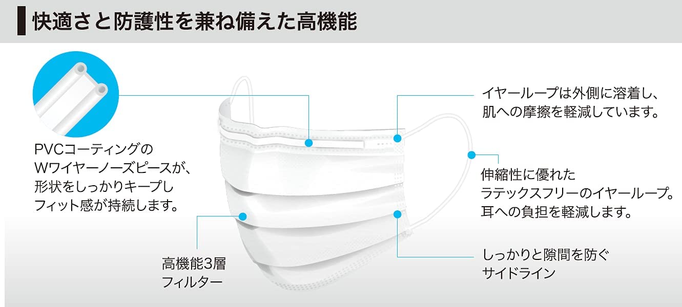 プロケアマスク メディコム イヤーループ
