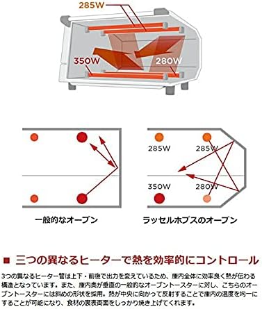 オーブントースター マットブラック