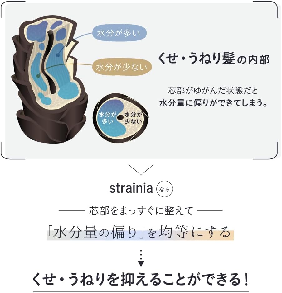 ケアストレートシャンプー