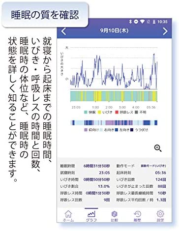 いびきグッズ スリーム レッド