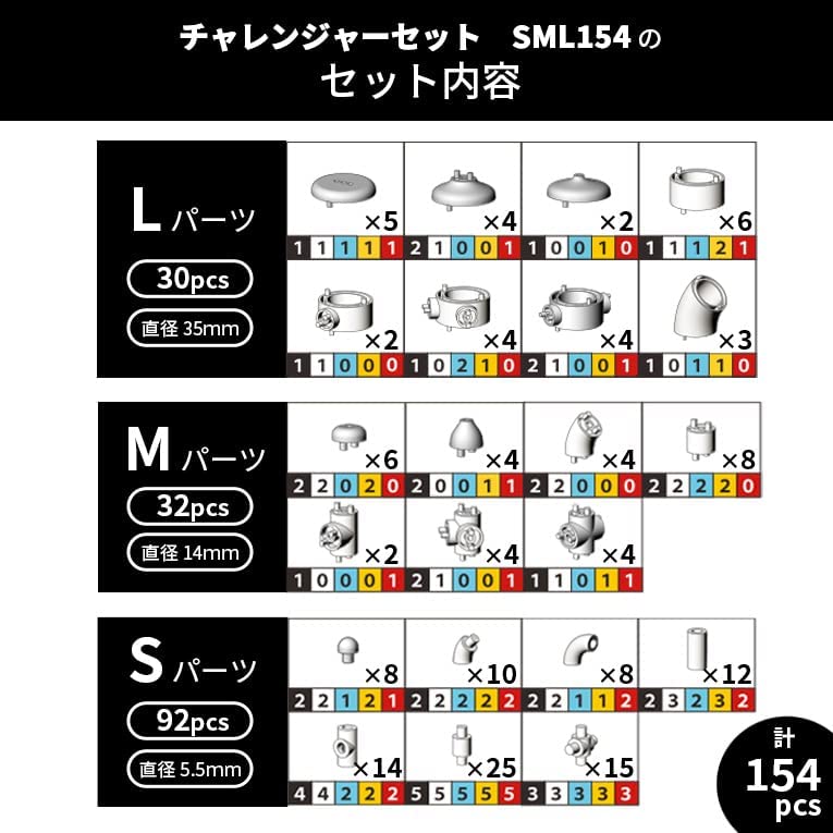 チューブロック  チャレンジャーセット