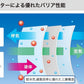 プロケアマスク メディコム イヤーループ