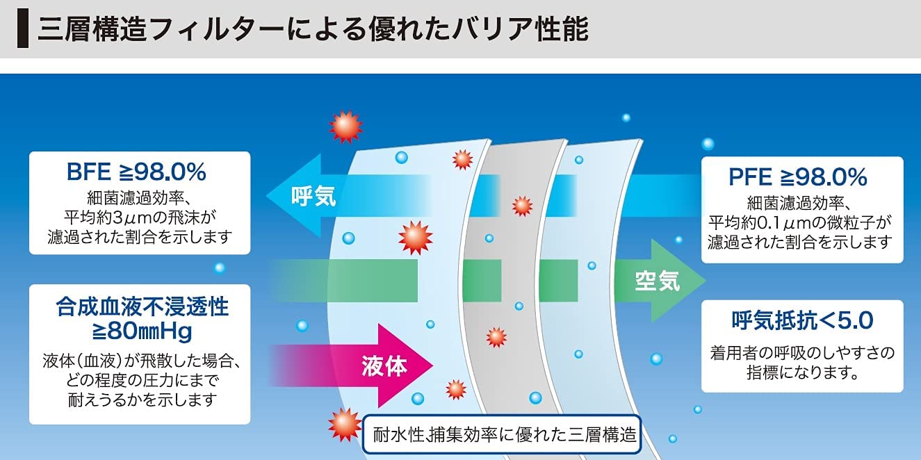 プロケアマスク メディコム イヤーループ