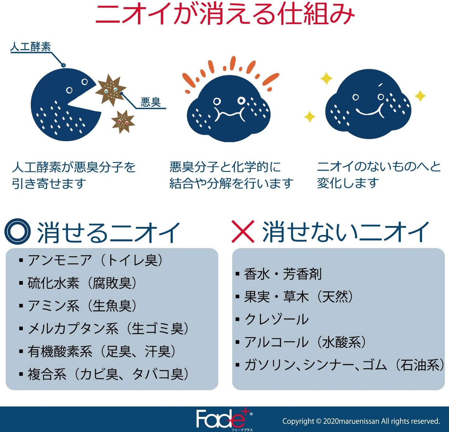 Fade+（フェードプラス）消臭スプレー 生ゴミ用300ml