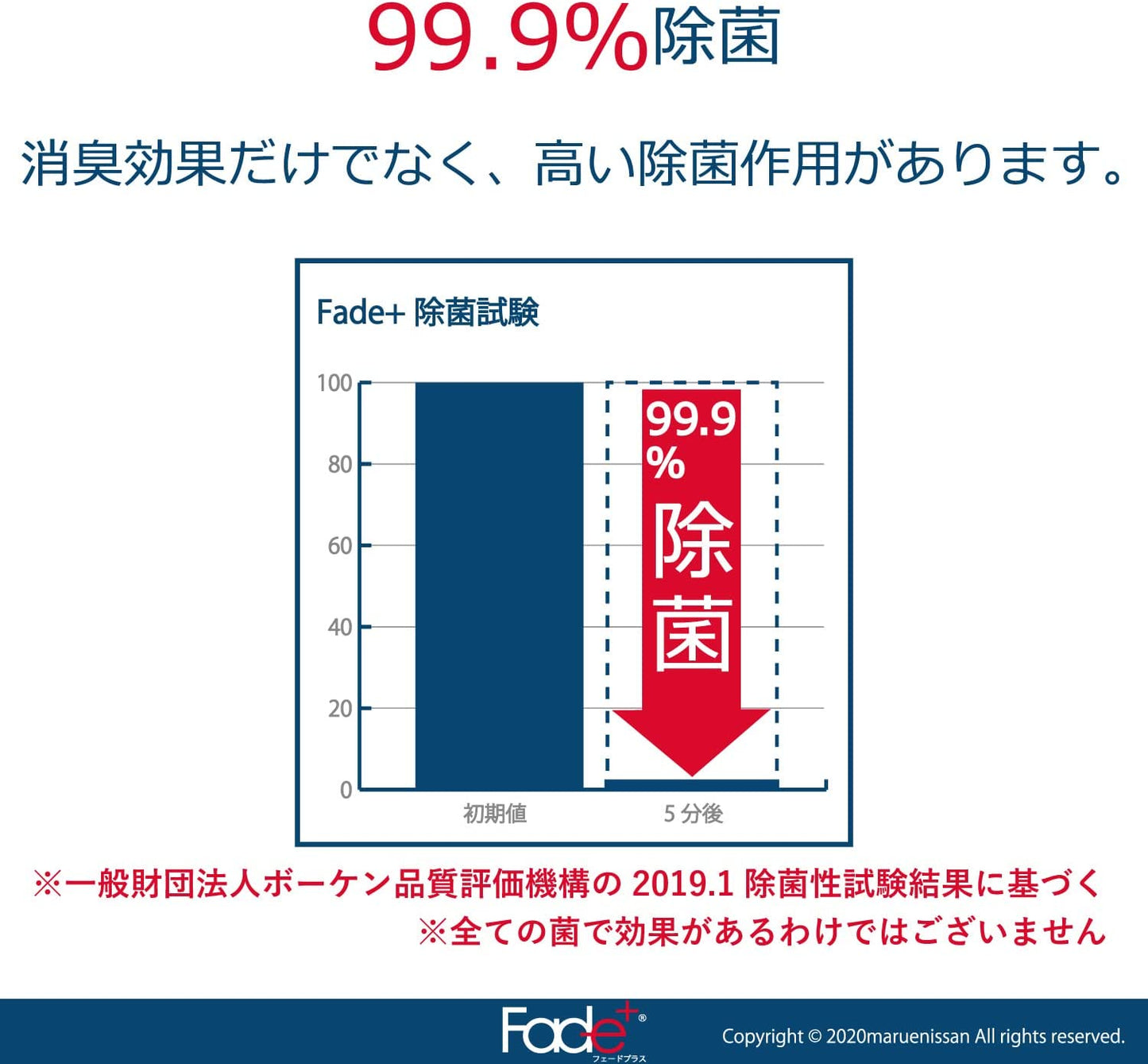 Fade+（フェードプラス）消臭スプレー 生ゴミ用300ml