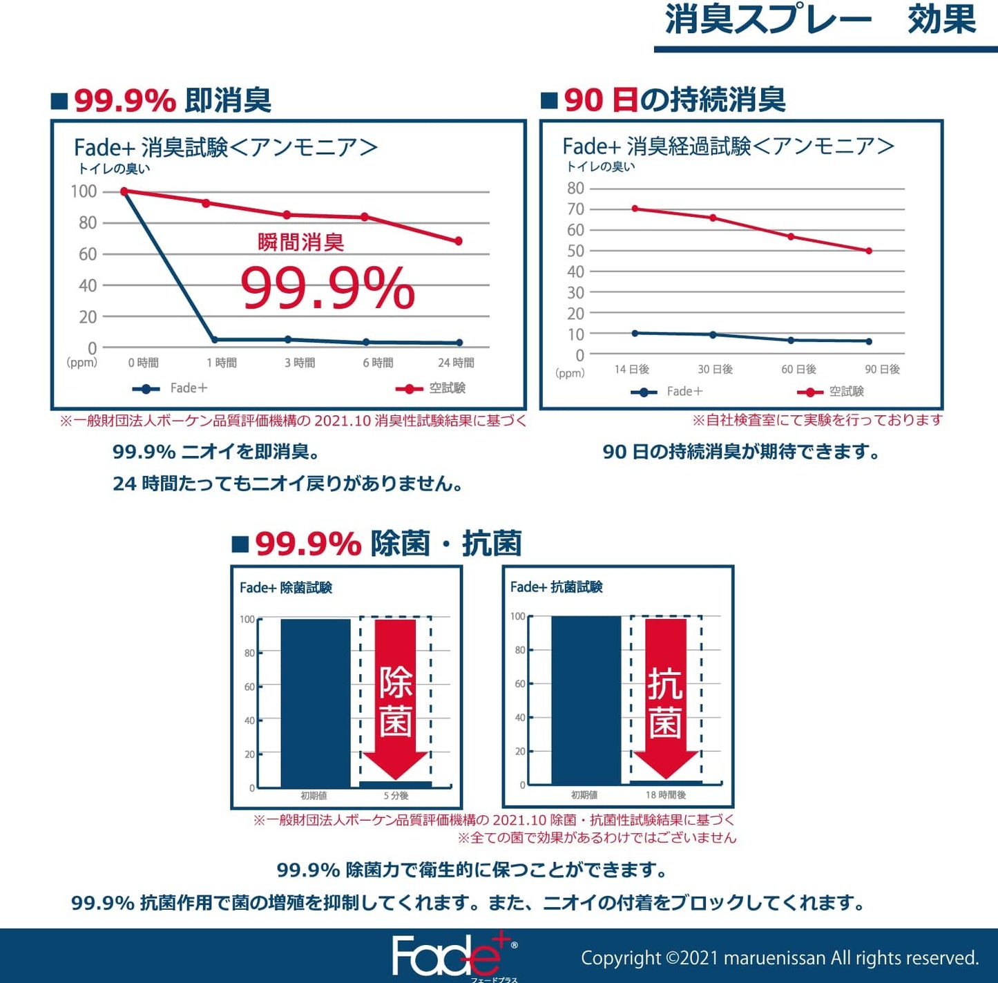 Fade+（フェードプラス）消臭スプレー300ｍｌボトル