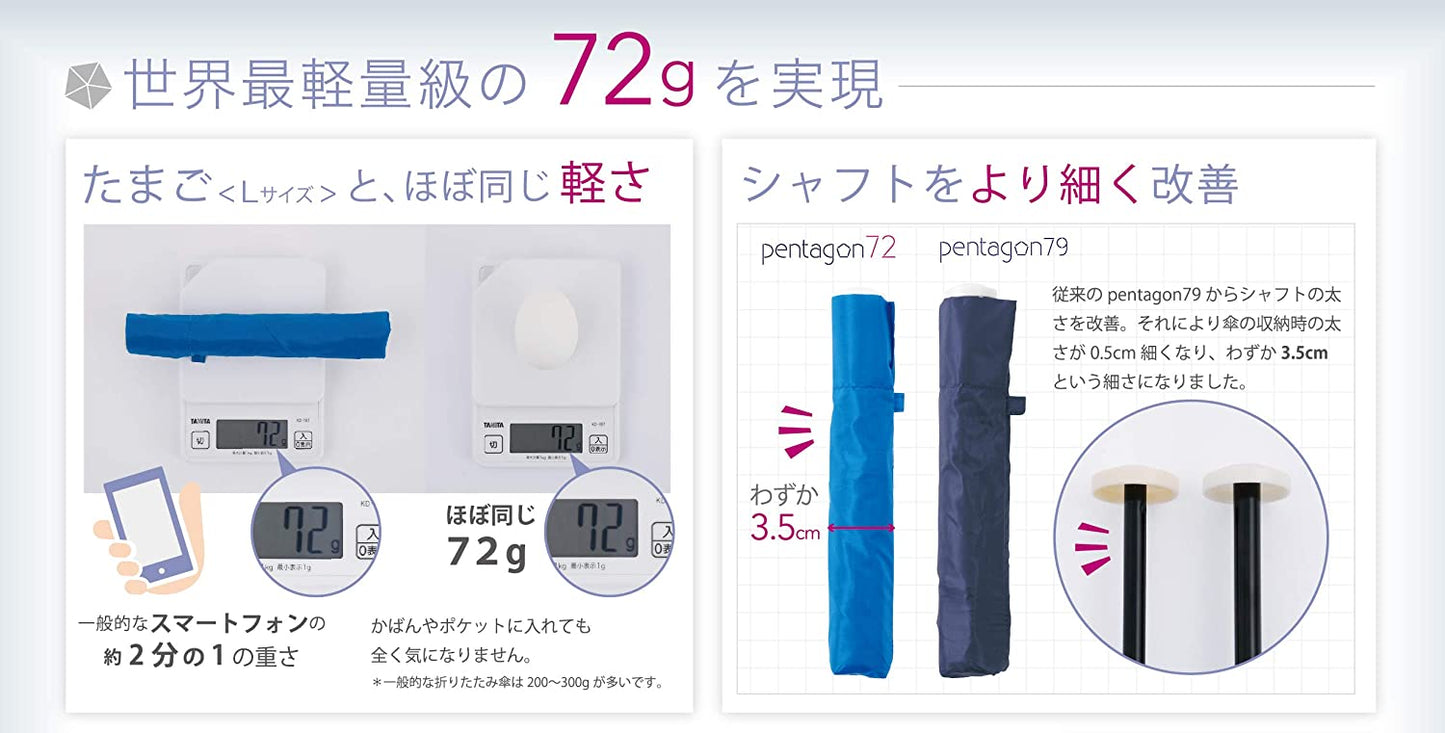 Pentagon72 Midnight Blue